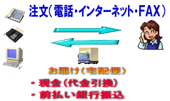 茶カテキン　チャプリメント　注文方法